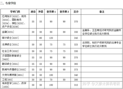 厦门大学什么研究生