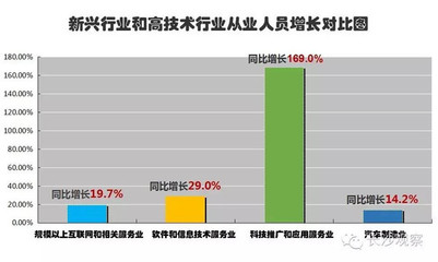 学能源就业前景如何