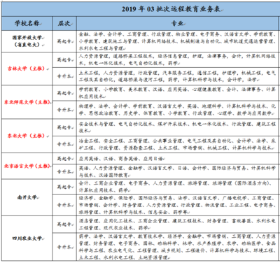 如何报名远程教育