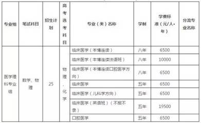 国标码如何申请