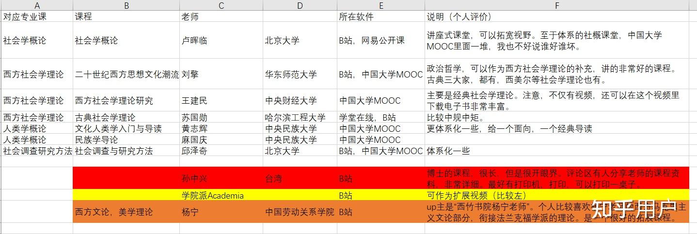 社会学类学什么