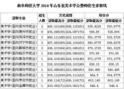 什么是硕士点