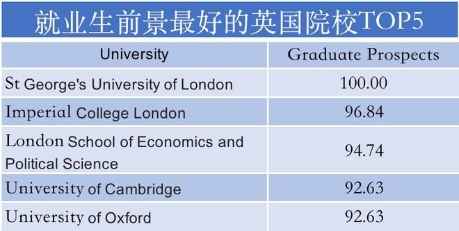 英国哪个大学好