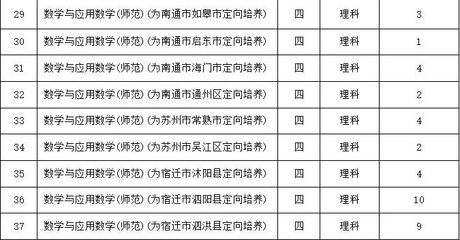 南通大学如何查课表