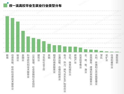 麻醉学前景如何