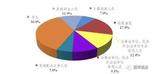 大学党员名额如何分配