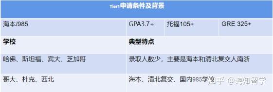 金融工程本科学什么