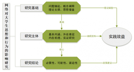 大学是在什么时候产生的