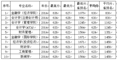 暨大什么专业好