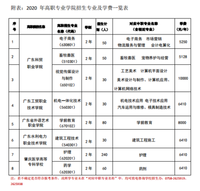 肇庆学院有什么专科