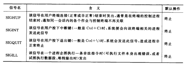 中断如何通知上层应用