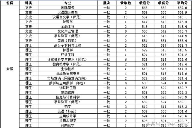 杭州师范大学什么专业