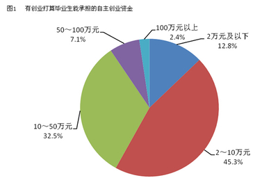 师专如何就业