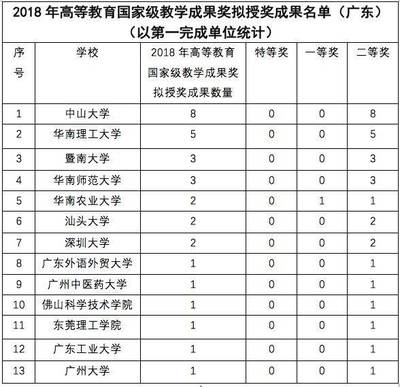 什么是优秀教学成果奖