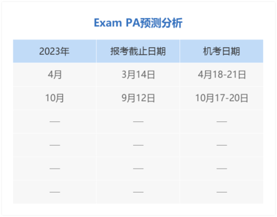 弹药专业到底如何