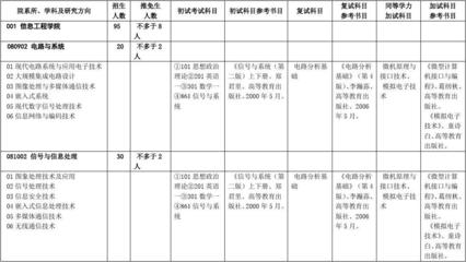 院系所推免什么意思