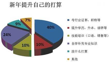 大学研究方向是什么