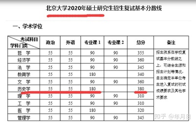 川大如何考研