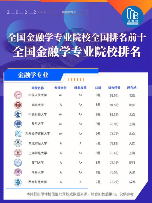 金融大学是学什么的