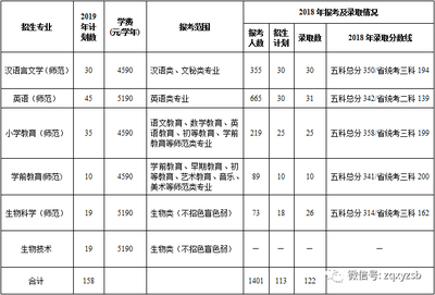 韩山师范有什么专业