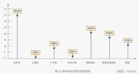 上海交大就业如何