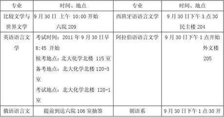 什么是推免补偿名额