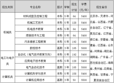 天津师范大学都有什么专业