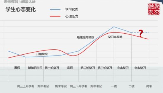 如何做高三学生的家长