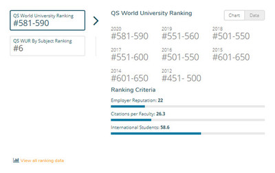 qs大学是什么意思