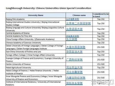 拉夫堡大学有什么专业