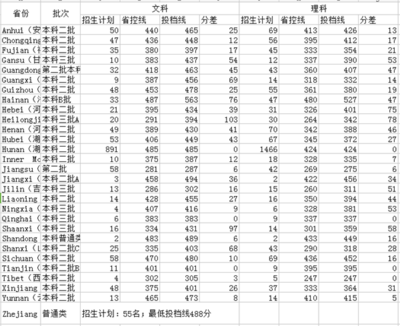 吉首大学什么专业最好