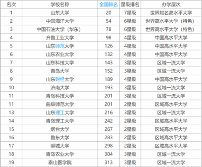 上海有什么好大专学校