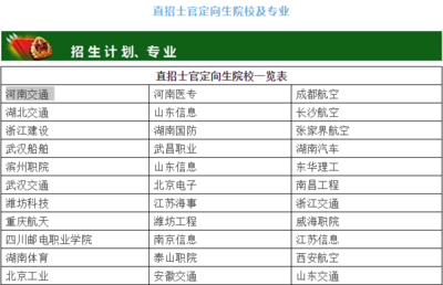 学生如何报考士官学校