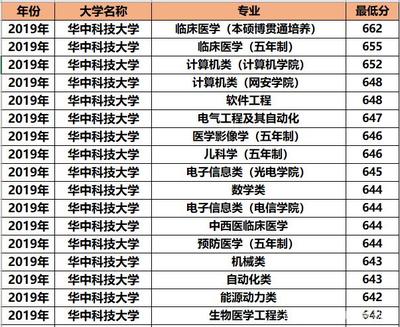 河南科技大学什么专业