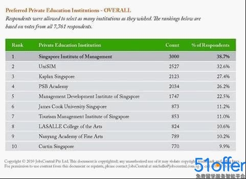 如何去新加坡留学