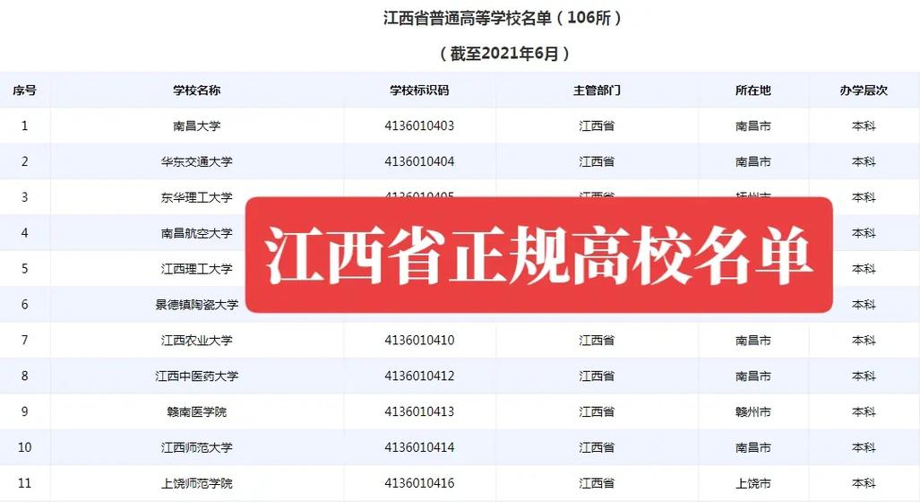 江西什么大学什么学校名单