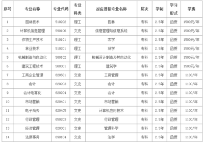 理工大学学什么