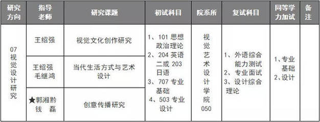 考研究生研究什么