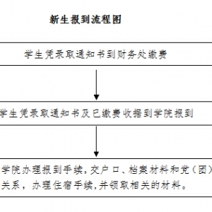 请假手续如何办理