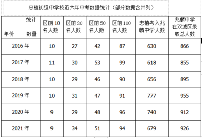 网络教育学校如何学校