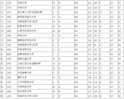 河南理工大学什么专业