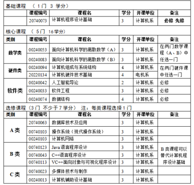 转专业后如何辅修