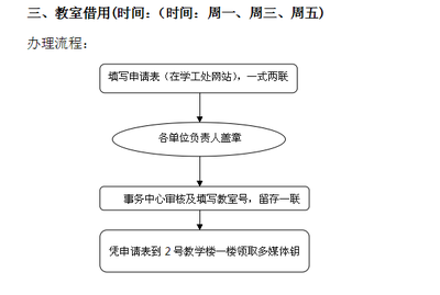 大学活动如何借用教室