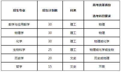 南开大学都有什么专业