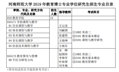 定向博士如何录取