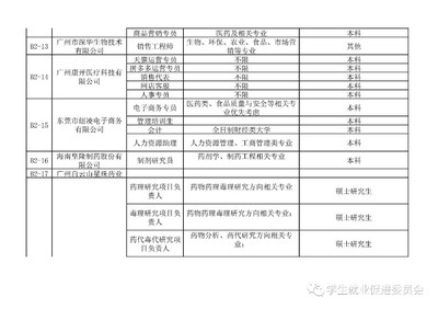 广东药科大学有什么专业