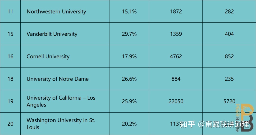 范德堡大学什么专业好