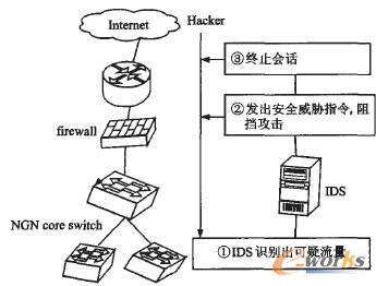 信息门户如何登录系统