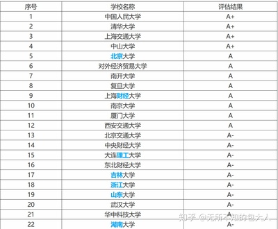 大学有什么专业叫管理