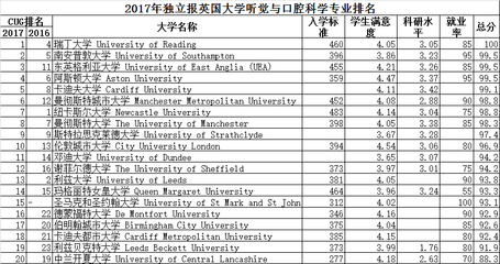 大学农业有什么专业